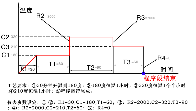 3377-ȫȫ̬ȵֱƽ̨