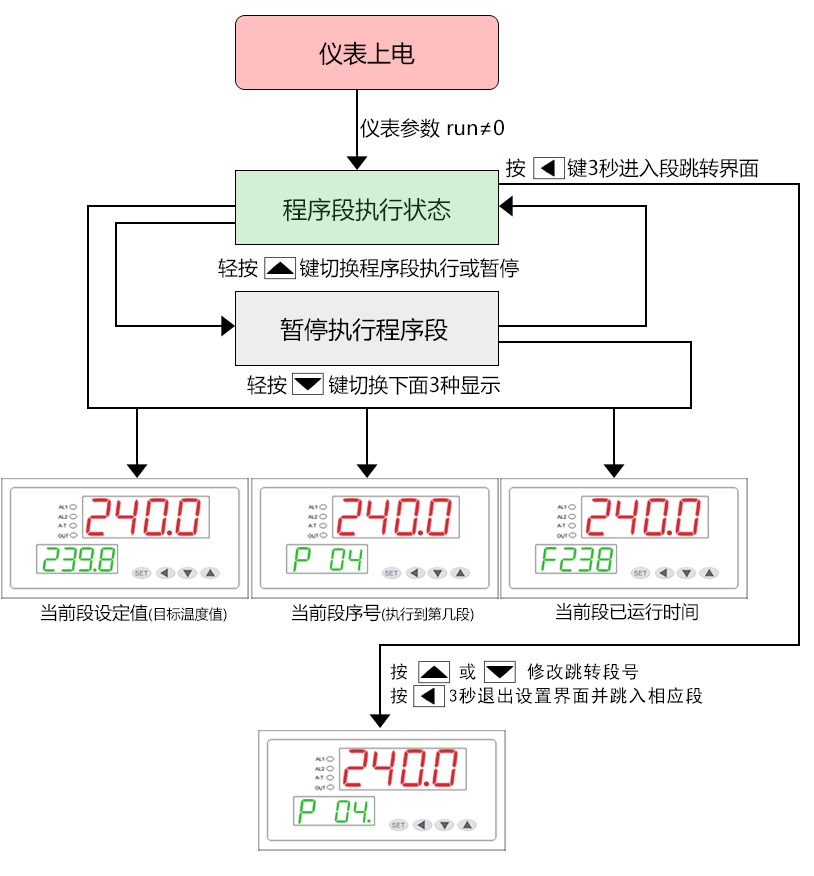 3377-ȫȫ̬ȵֱƽ̨