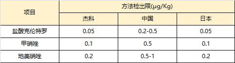 3377����-ȫ����ȫ����̬�ȵ���������ֱ��ƽ̨