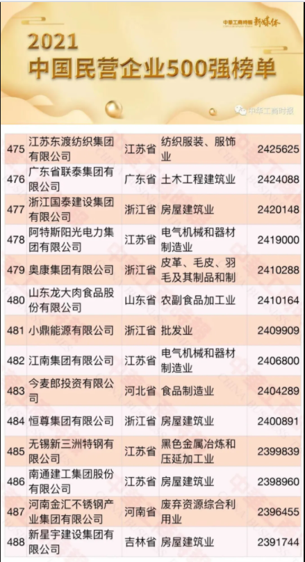 3377����-ȫ����ȫ����̬�ȵ���������ֱ��ƽ̨